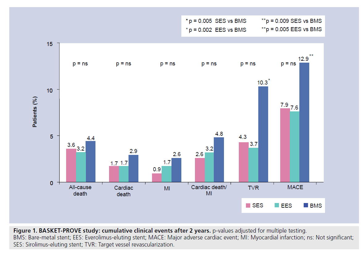 interventional-cardiology-cumulative-clinical