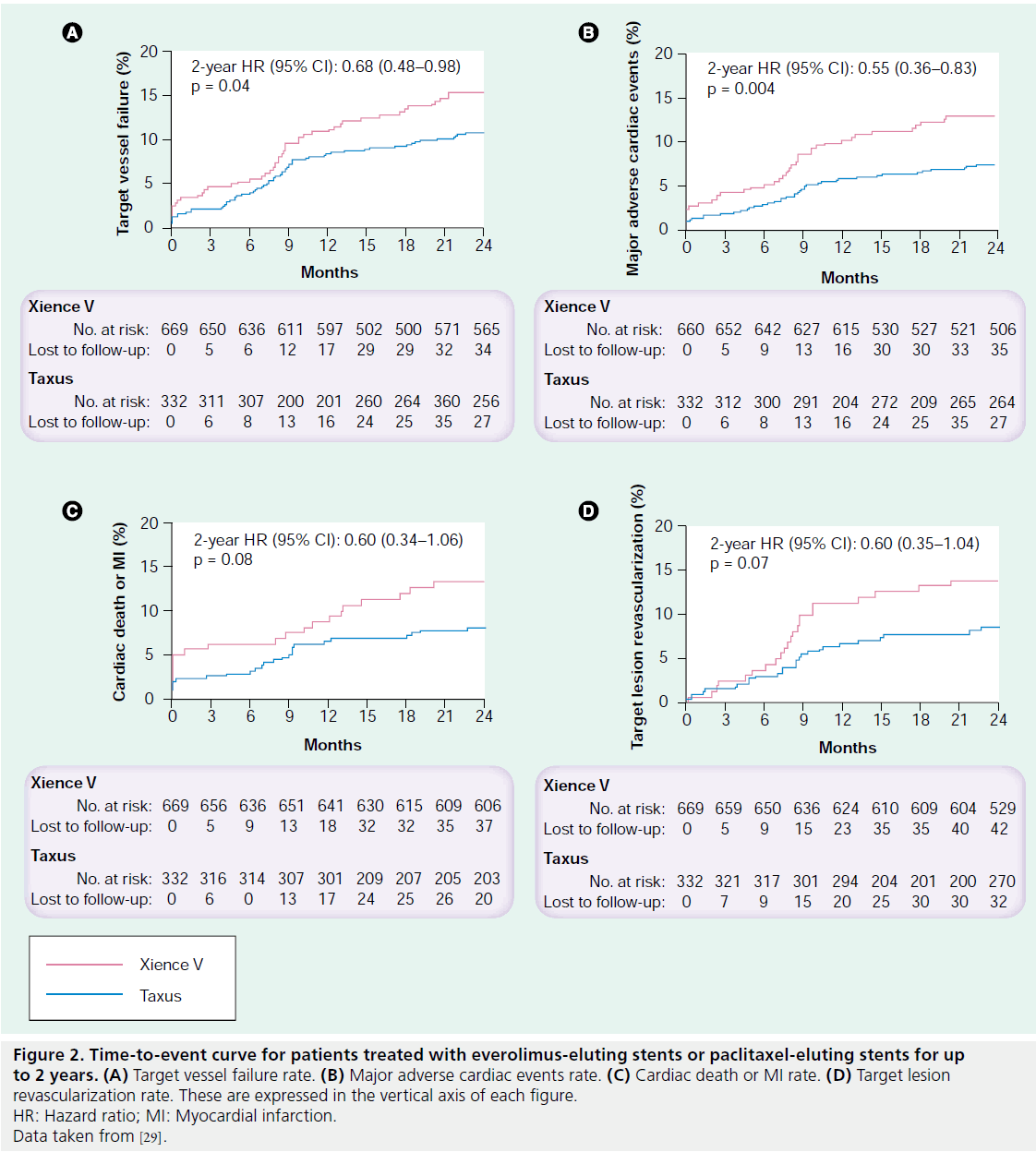 interventional-cardiology-curve