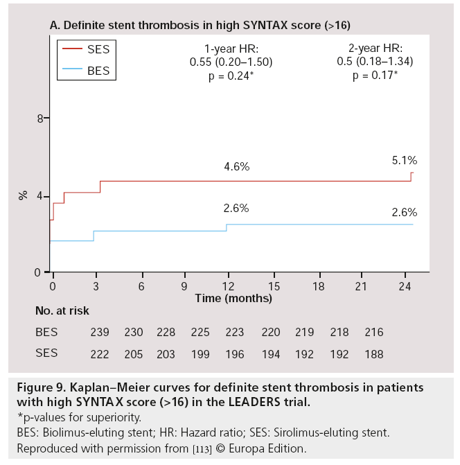 interventional-cardiology-curves-definite