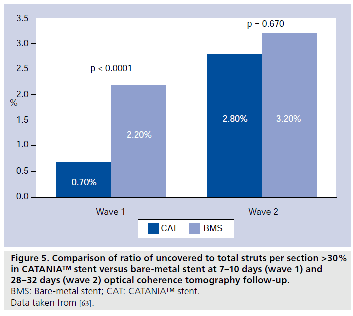 interventional-cardiology-days