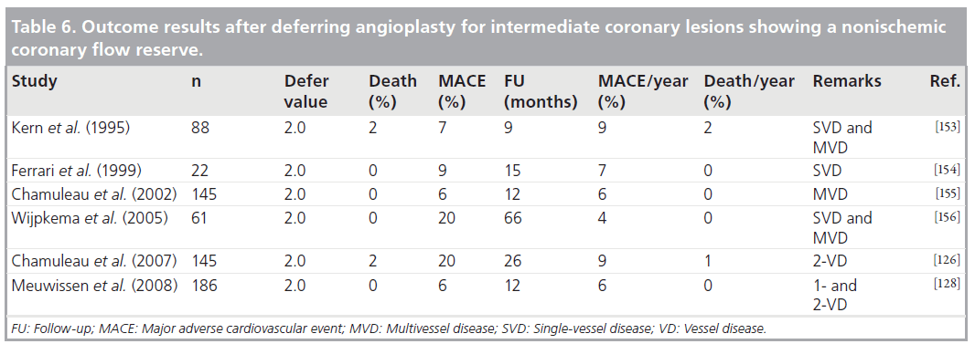 interventional-cardiology-deferring-angioplasty