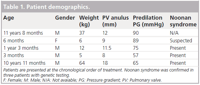 interventional-cardiology-demographics