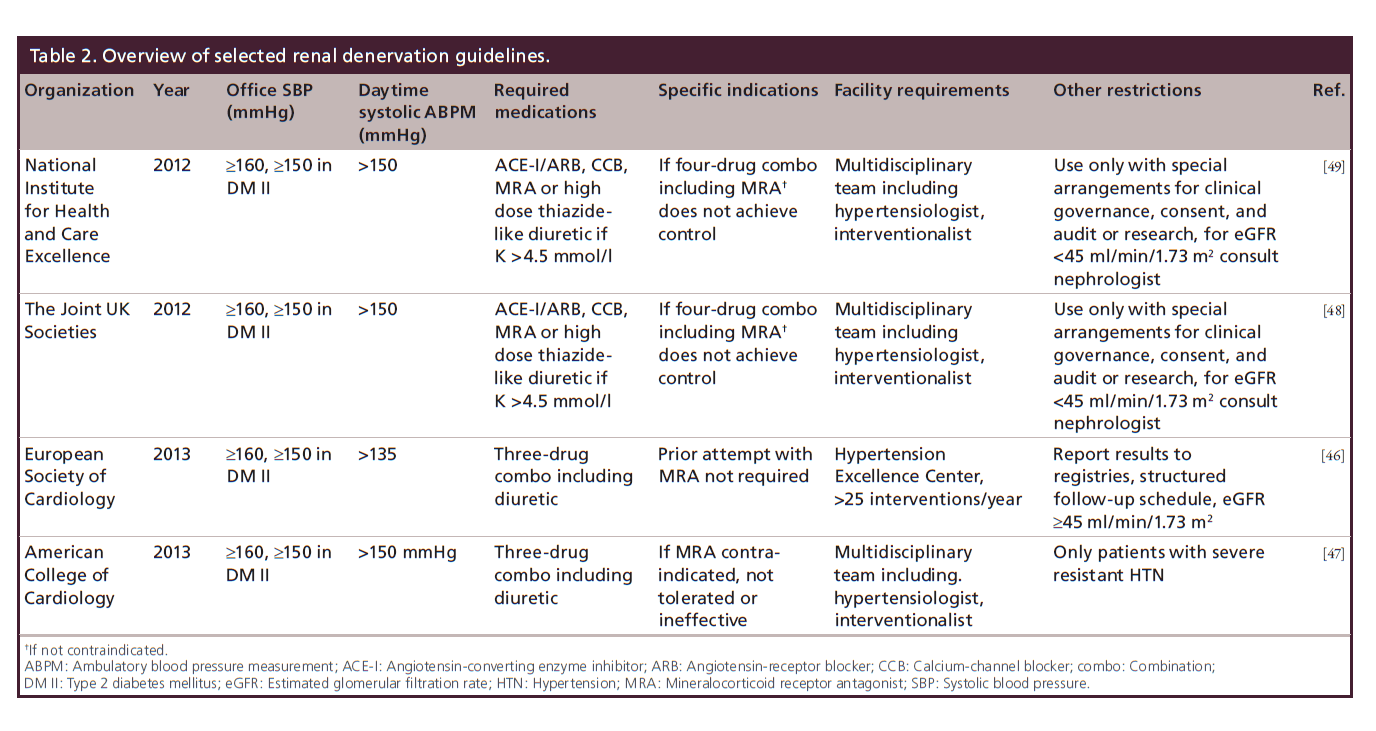 interventional-cardiology-denervation-guidelines