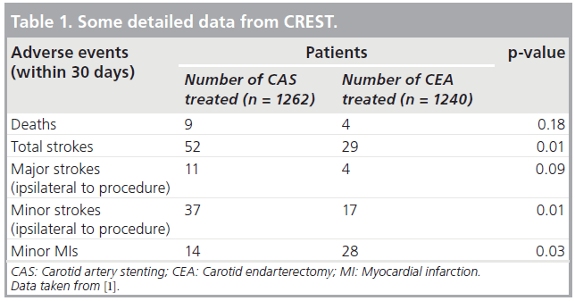 interventional-cardiology-detailed-data