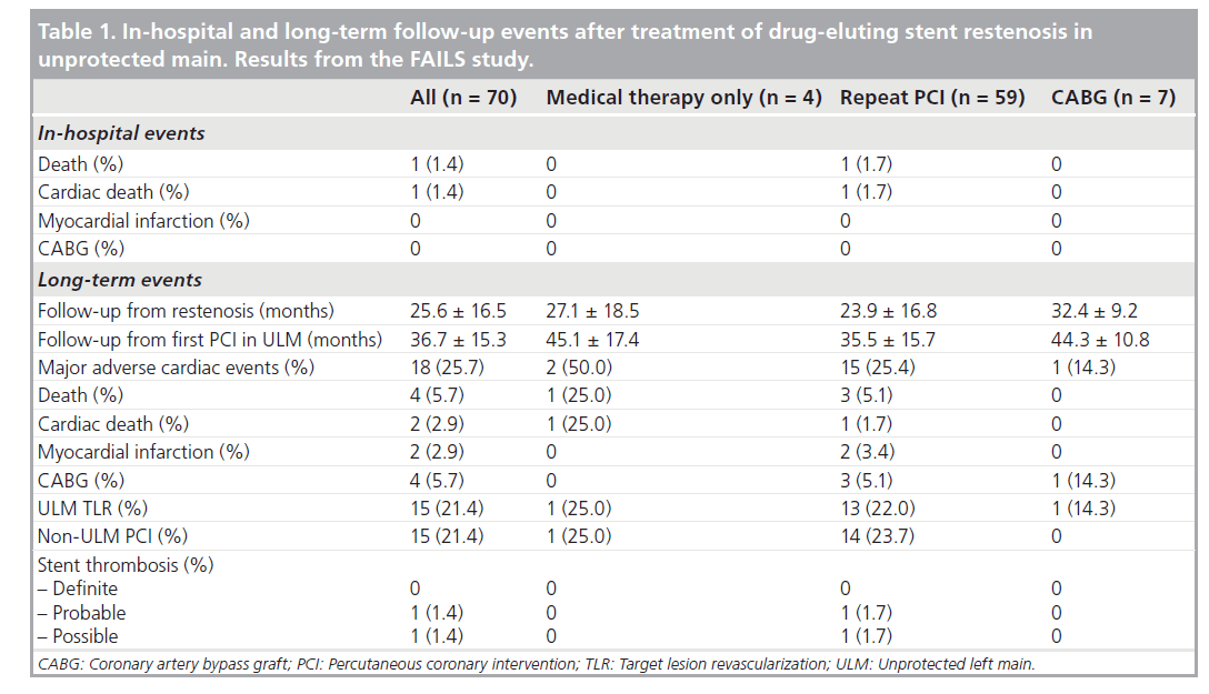 interventional-cardiology-drug-eluting