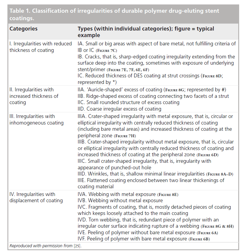 interventional-cardiology-drug-eluting