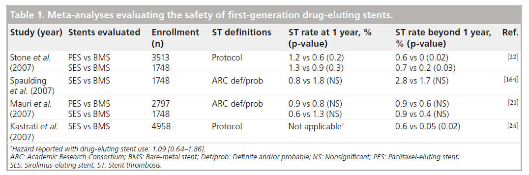 interventional-cardiology-drug-eluting