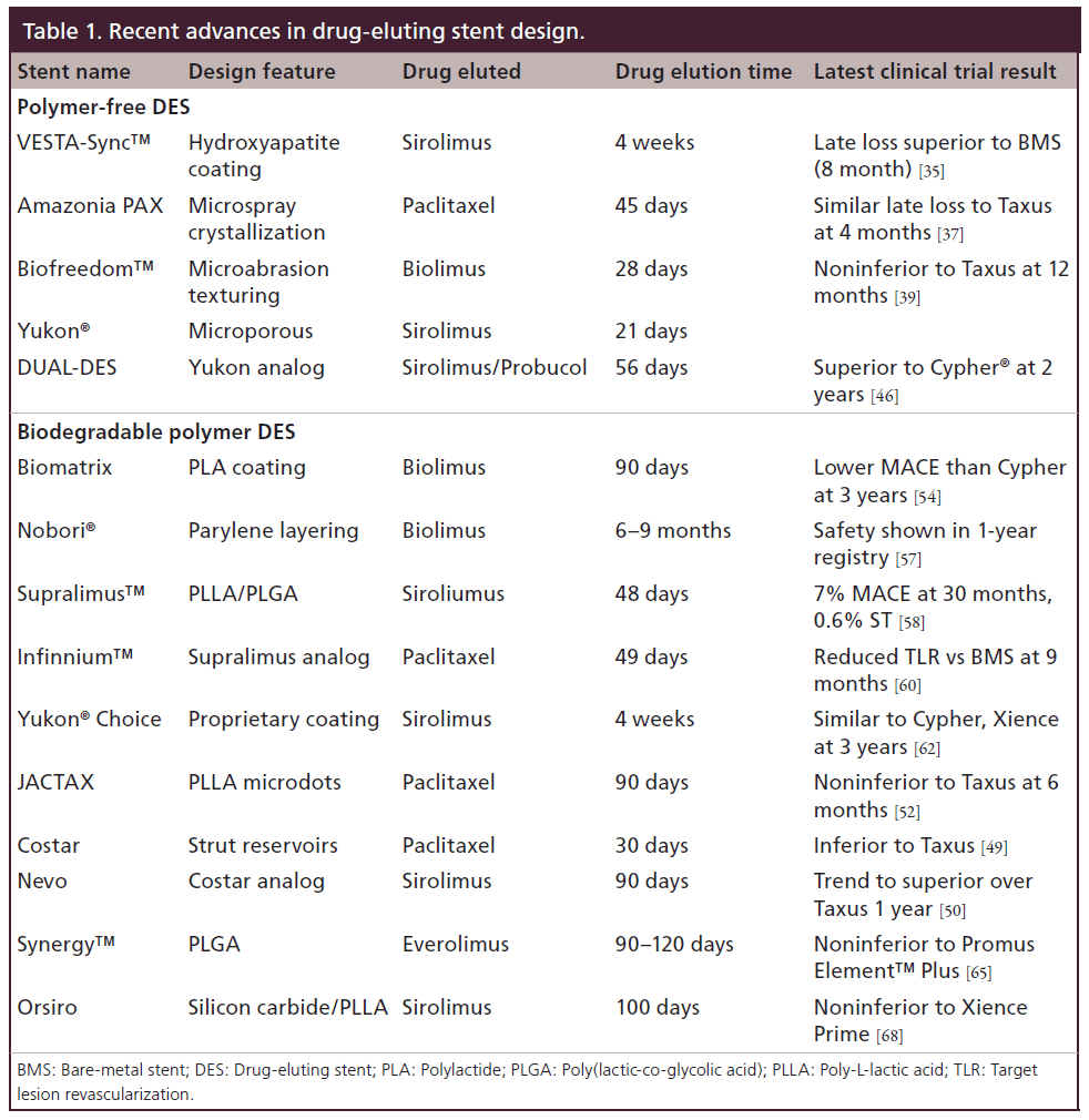 interventional-cardiology-drug-eluting