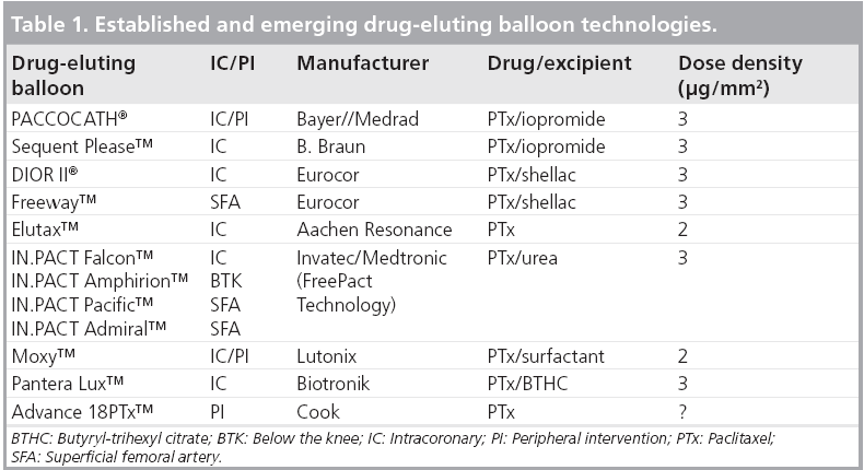interventional-cardiology-drug-eluting-balloon