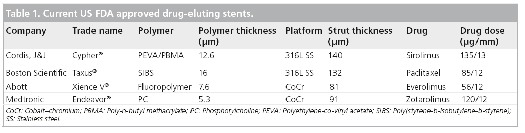 interventional-cardiology-drug-eluting-stents