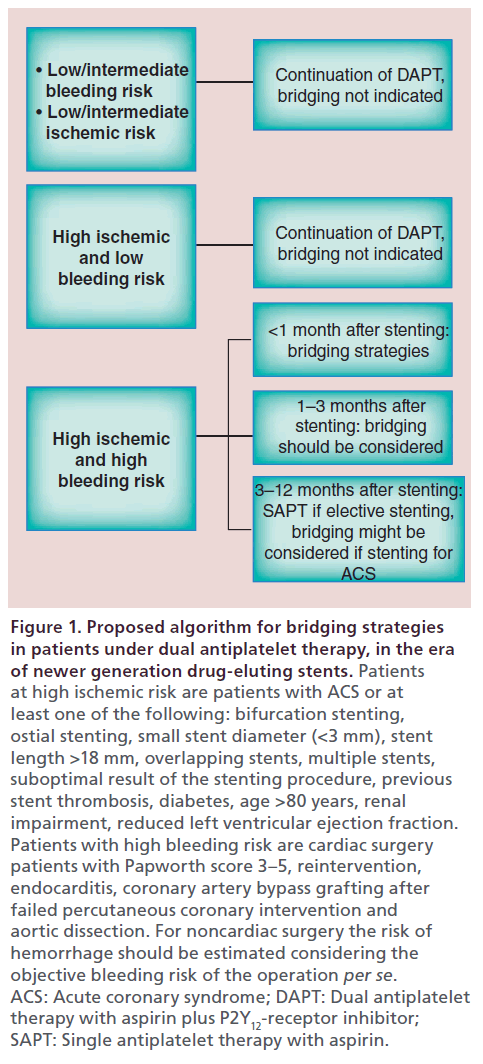 interventional-cardiology-dual-antiplatelet-therapy