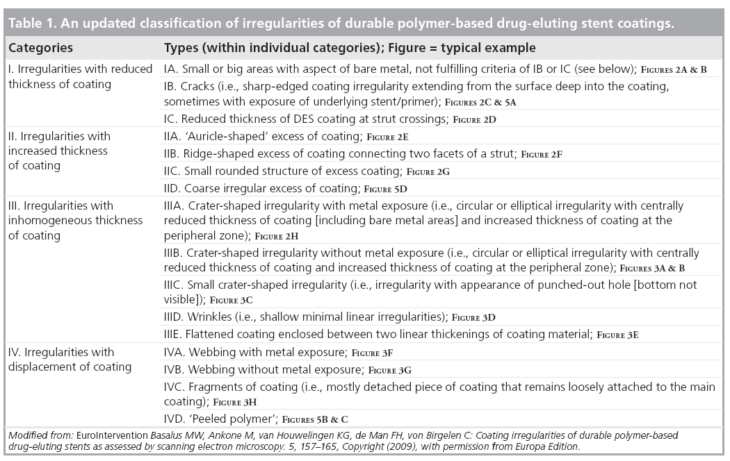 interventional-cardiology-durable-polymer