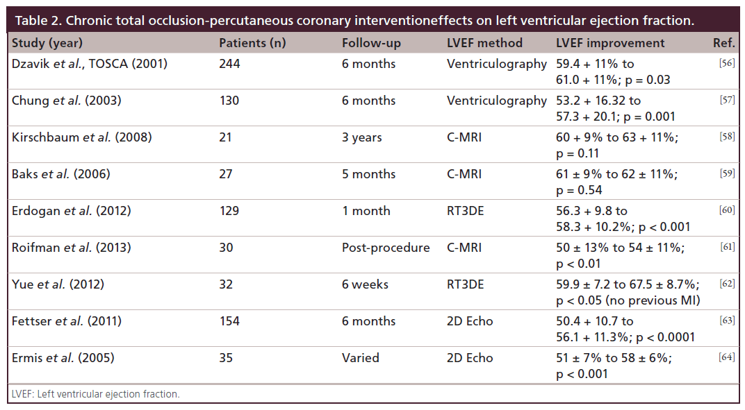 interventional-cardiology-ejection-fraction