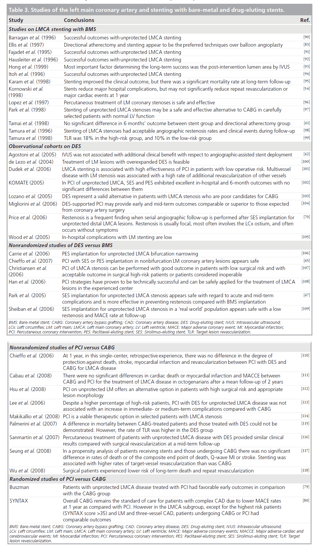 interventional-cardiology-eluting-stents