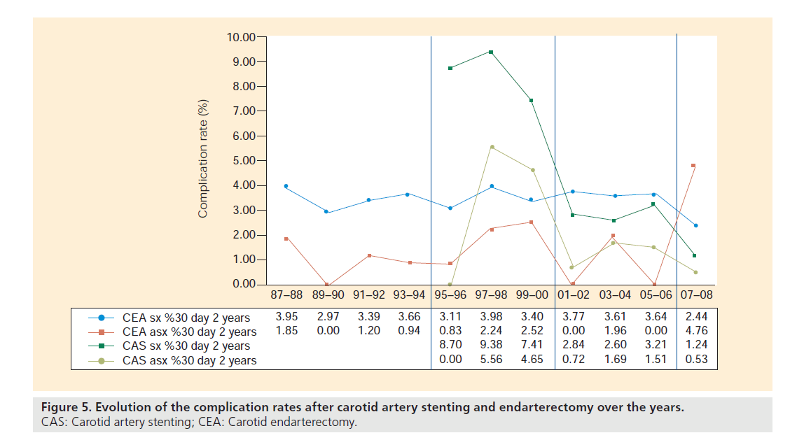 interventional-cardiology-endarterectomy