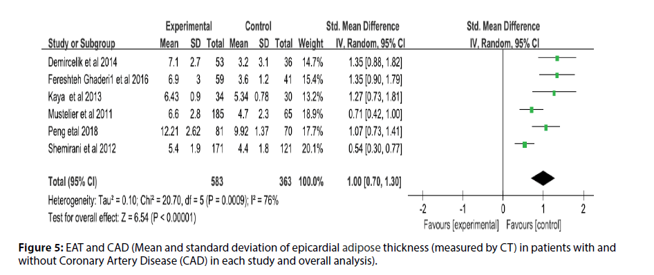 interventional-cardiology-epicardial-adipose