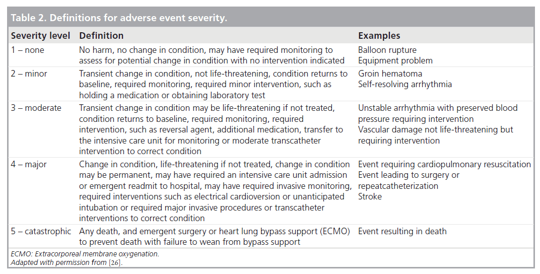 interventional-cardiology-event-severity