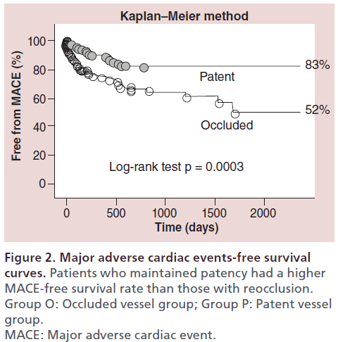 interventional-cardiology-events-free