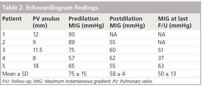 interventional-cardiology-findings