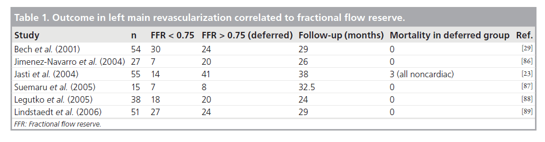 interventional-cardiology-flow-reserve