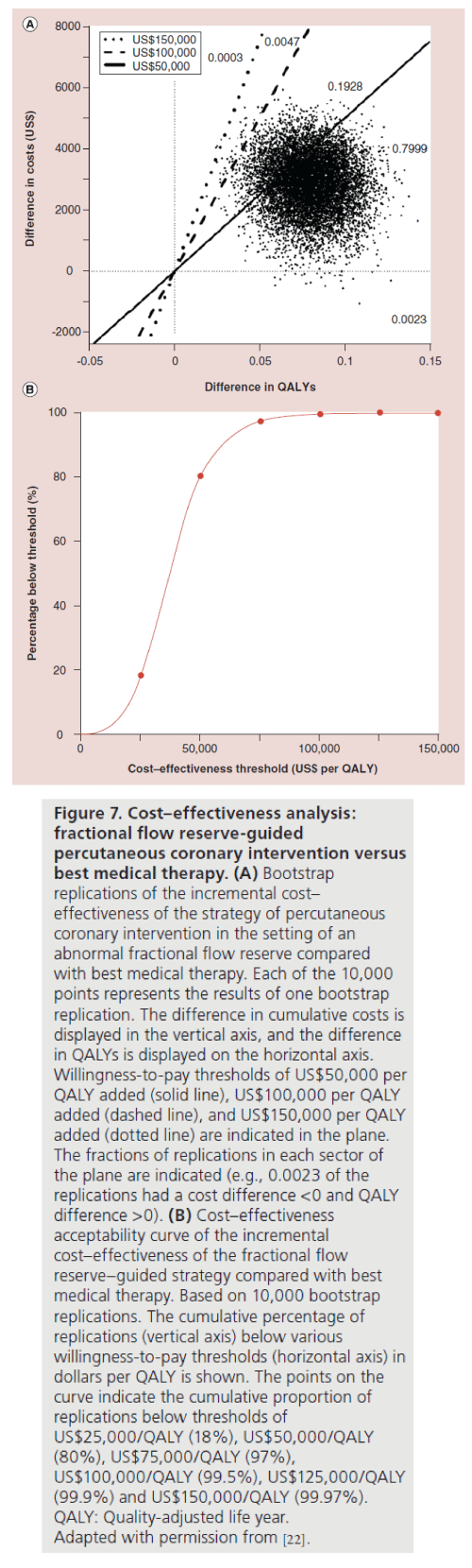 interventional-cardiology-fractional-flow