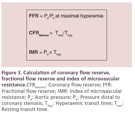 interventional-cardiology-fractional-flow-reserve