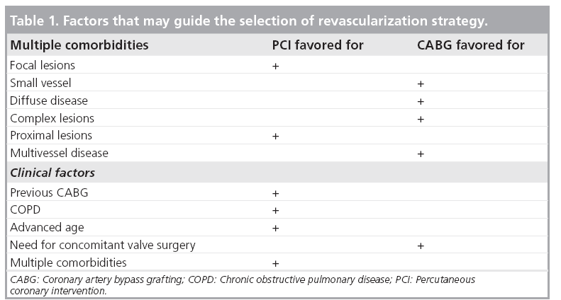 interventional-cardiology-guide-selection
