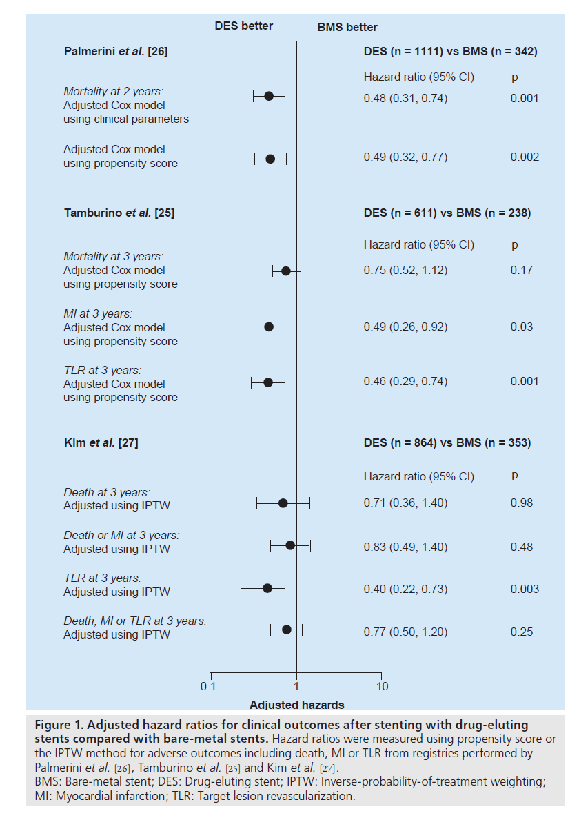 interventional-cardiology-hazard