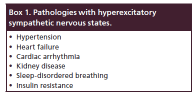 interventional-cardiology-hyperexcitatory