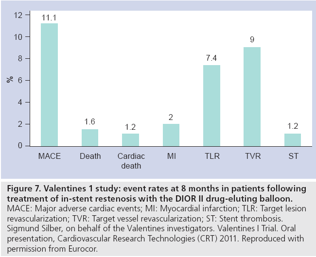 interventional-cardiology-in-stent-restenosis