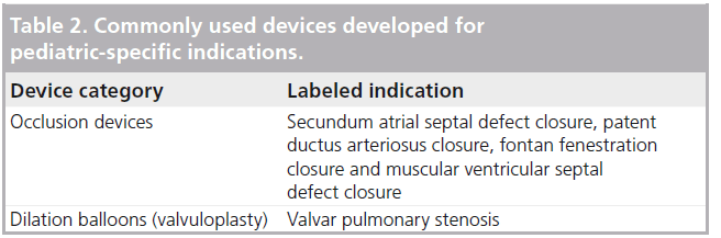 interventional-cardiology-indications