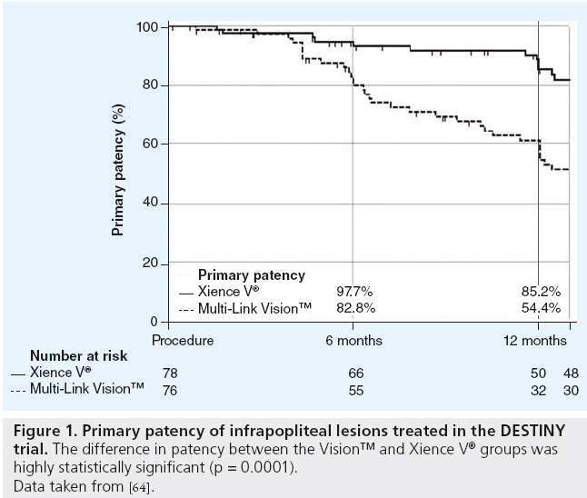 interventional-cardiology-infrapopliteal-lesions-treated