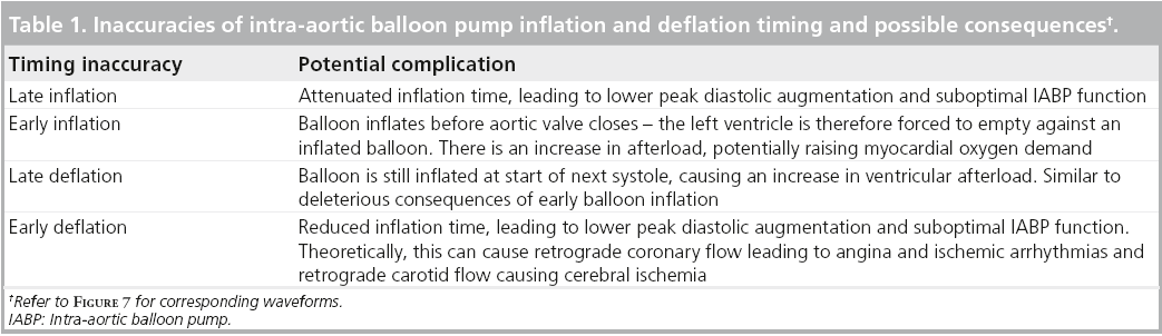 interventional-cardiology-intra-aortic-balloon-pump