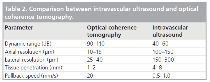 interventional-cardiology-intravascular-ultrasound