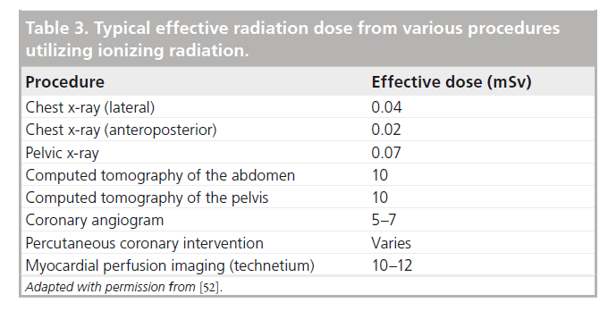 interventional-cardiology-ionizing-radiation