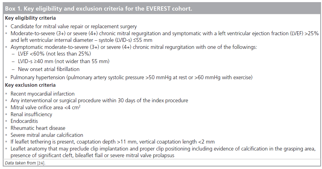interventional-cardiology-location