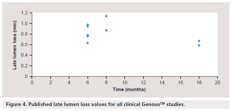 interventional-cardiology-lumen-lossy