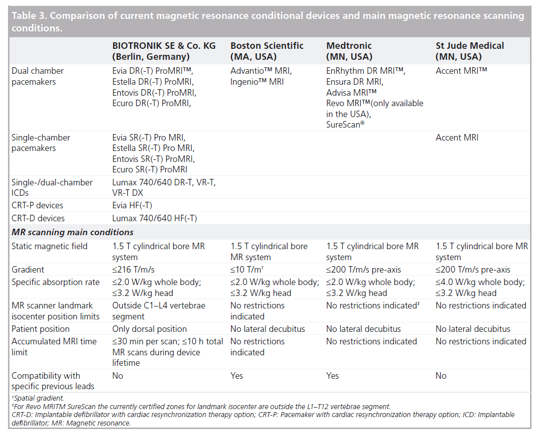 interventional-cardiology-magnetic-resonance