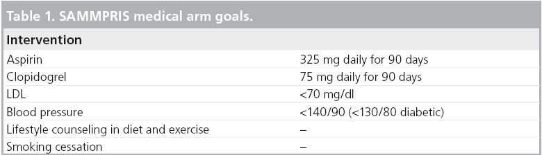 interventional-cardiology-medical-arm-goals