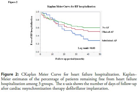 interventional-cardiology-meier
