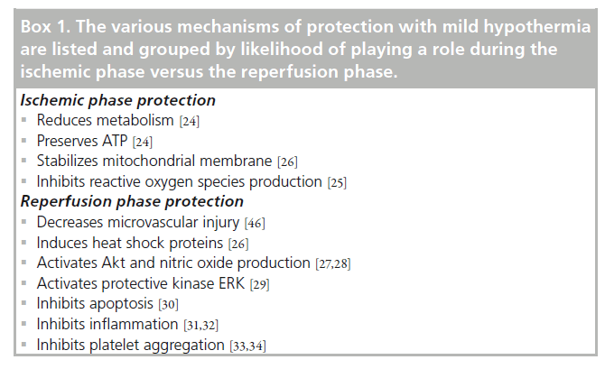 interventional-cardiology-mild-hypothermia