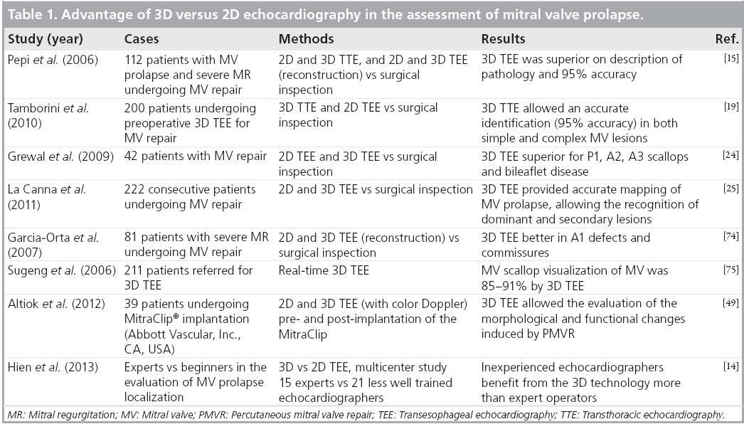 interventional-cardiology-mitral-valve-prolapse