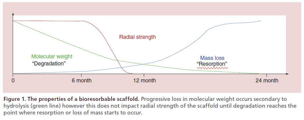 interventional-cardiology-molecular