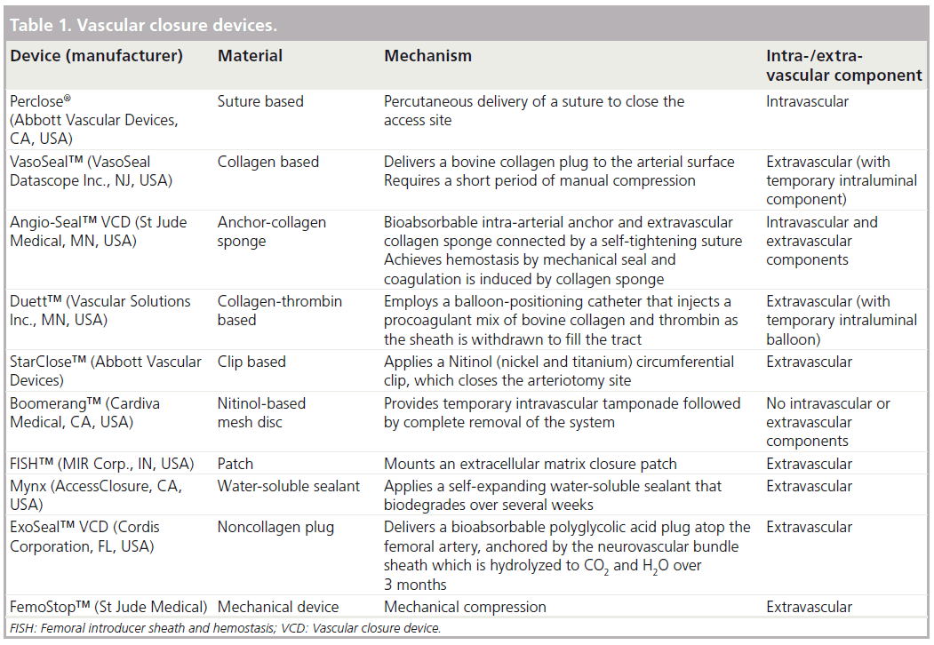 interventional-cardiology-mortality