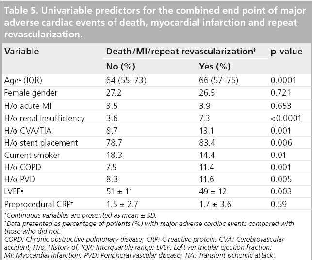 interventional-cardiology-myocardial-infarction