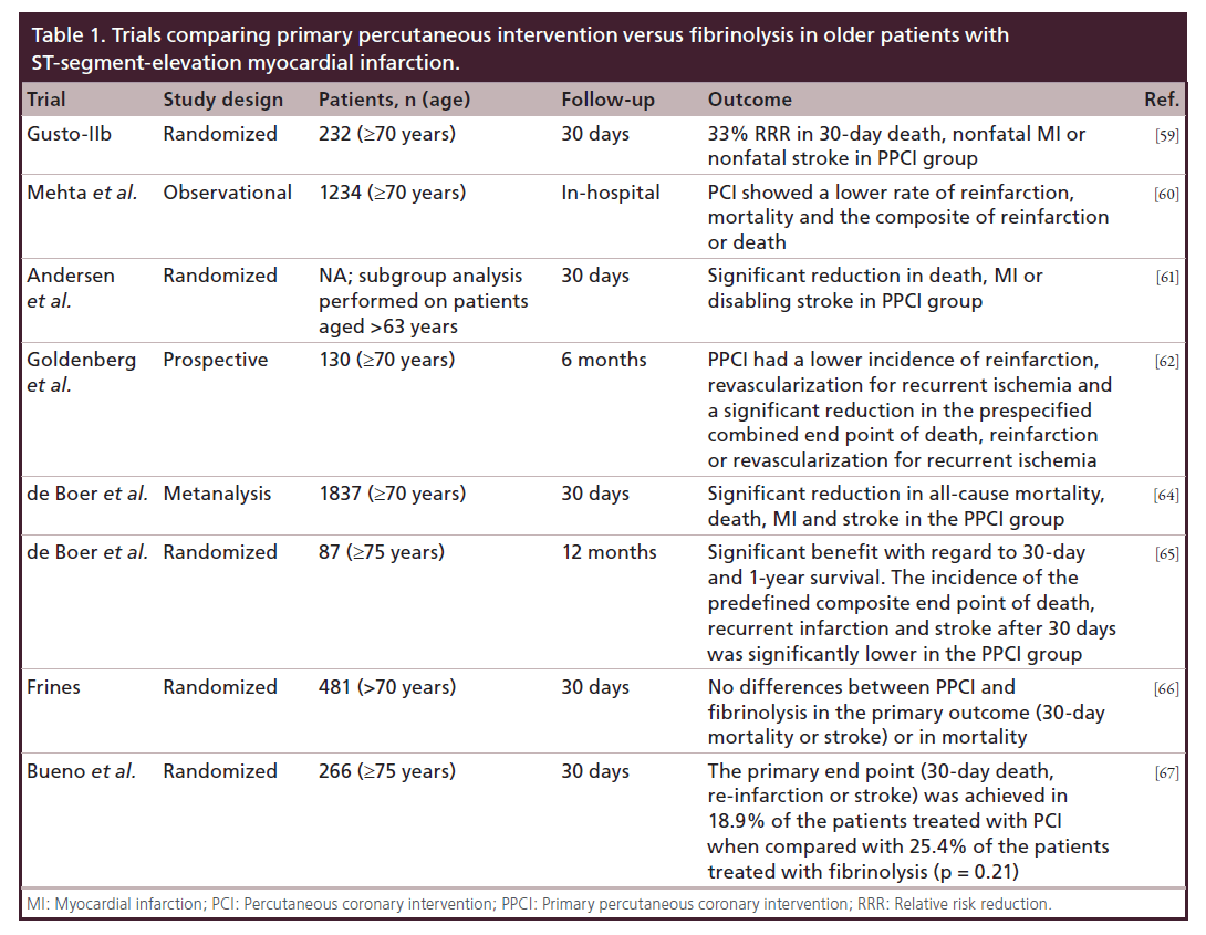 interventional-cardiology-myocardial-infarction