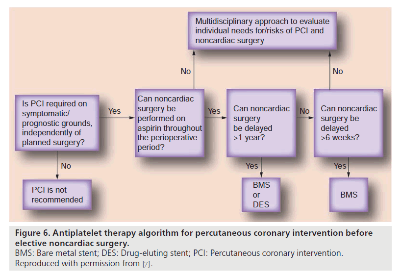 interventional-cardiology-noncardiac-surgery