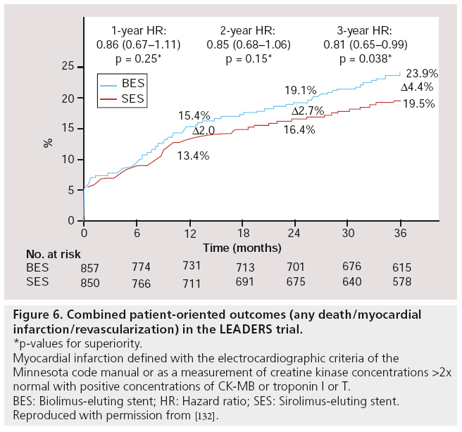 interventional-cardiology-oriented-outcomes