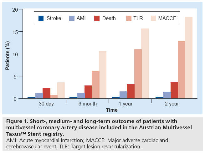 interventional-cardiology-outcome-patients