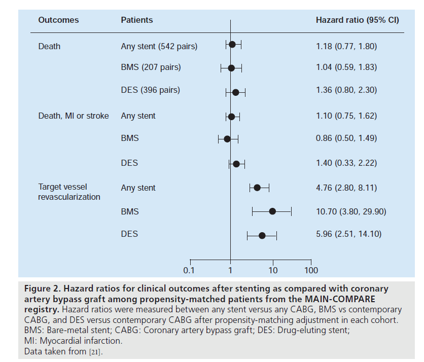 interventional-cardiology-outcomes